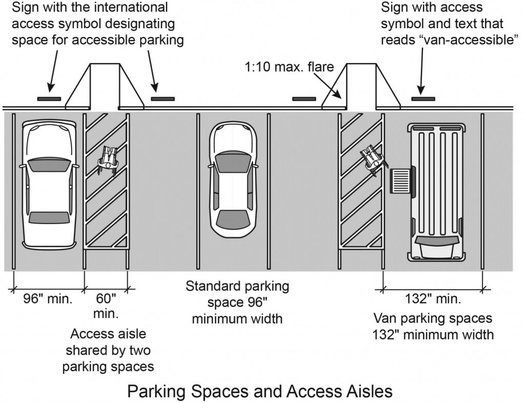 ADA Parking Lot Compliance Diagram